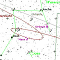 Mars