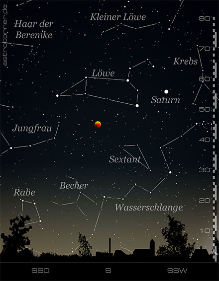 Position des vollständig verfinsterten Mondes am Himmel zur Finsternismitte während der totalen Mondfinsternis vom 03./04. März 2007
